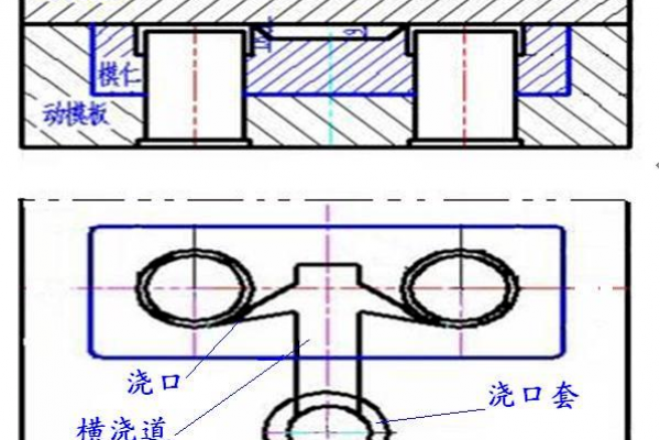 卧式冷室压铸机用壳体压铸模设计