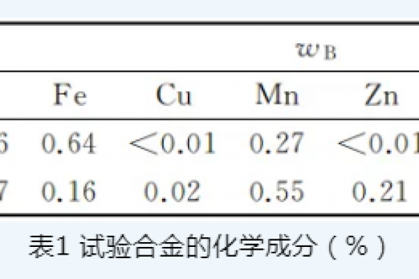 铝合金压铸件在热处理后的力学性能研究